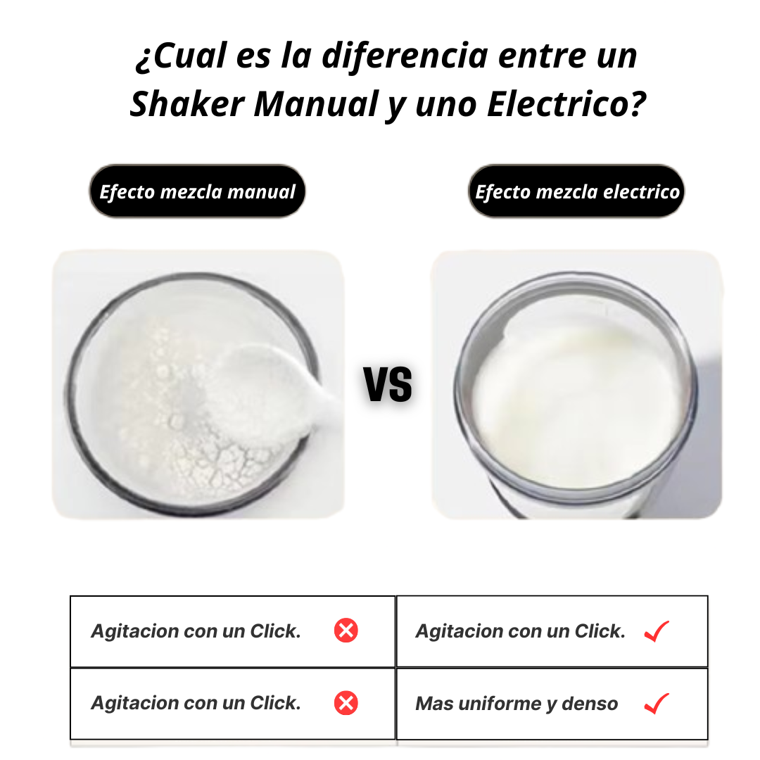 Botella Shaker Eléctrico con capacidad de 450ml, a prueba de fugas.